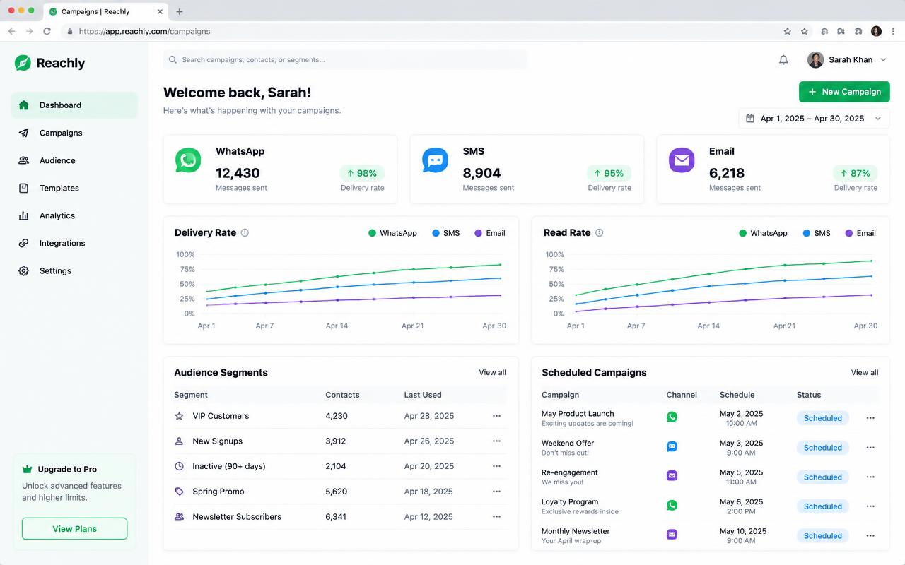 After — segmented campaigns with delivery and read tracking